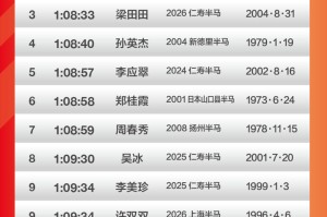 PP电子-刘君慧VS朱卿，谁会是第一个跑进70分的半马大众女选手